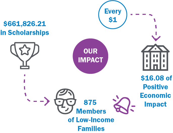Our Impact Infographic